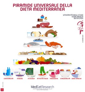 La Piramide Universale Dieta Mediterranea MEDEAT RESEARCH UNISOB (2)