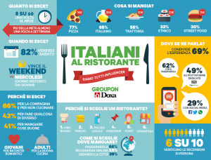 infografica_doxa_food