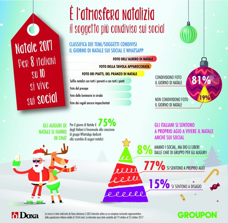Groupon I Miei Acquisti In Attesa