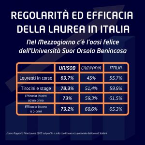 infografica-alma-laurea-2020