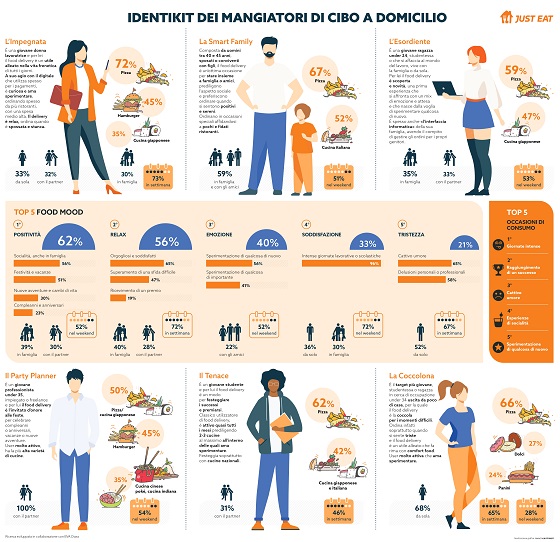 infografica-identikit-dei-mangiatori-di-cibo-a-domicilio_page-0001