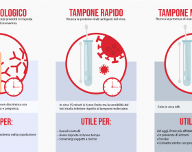tampone-rapido-tampone-molecolare-sierologico